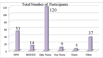 number of participants